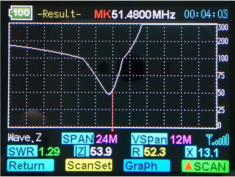 Span 12. Антенный анализатор SWR 1. Nissei NS-520a. Антенный анализатор Nana VNA. Анализатор спектра SWR.