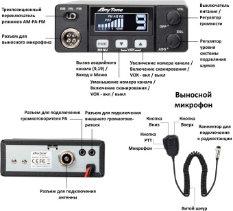 Рация автомобильная AnyTone AT-505PRO