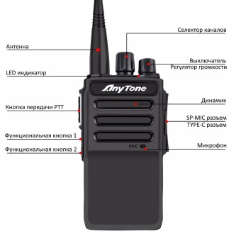 AnyTone AT-D168 DMR рация органы управления