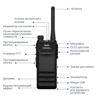 Hytera HP-705 UL913 органы управления