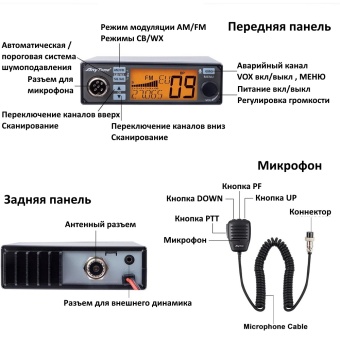Сиби радио AnyTone AT-500M II органы управления