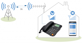 Стационарный сотовый телефон Termit FixPhone 3G с внешней антенной