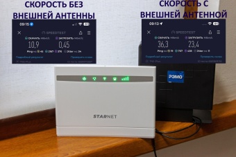 Разница в скорости интернета при использовании внешней антенны РЭМО 2346 и роутера StarNrt 4G-CPE